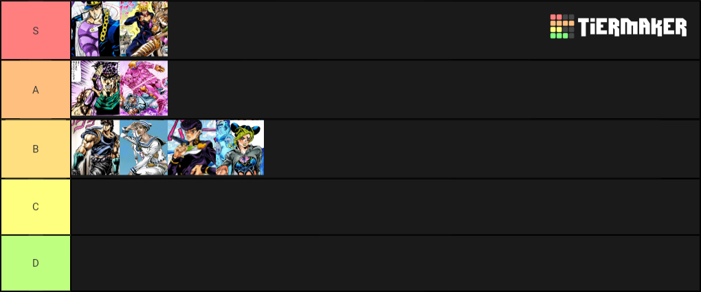 I Made Another Tier List Now Based On Jojo S What Do You Want
