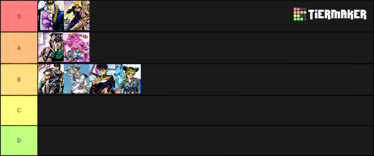 My personal stand tier list : r/StardustCrusaders