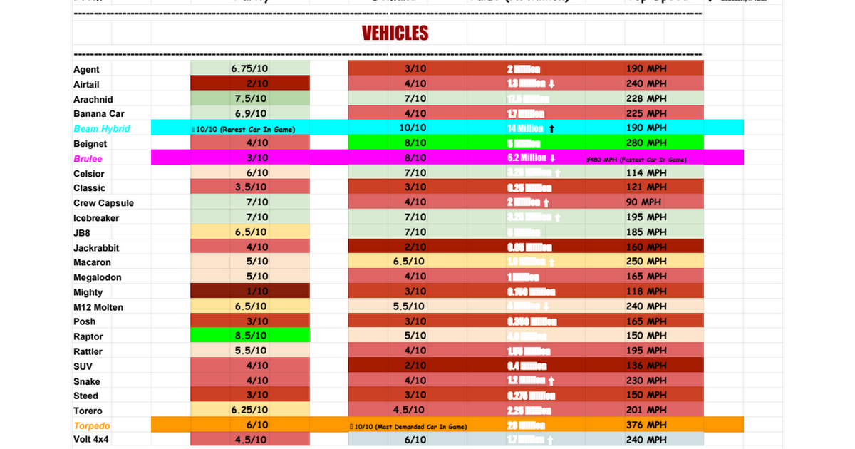 updated my jailbreak value list | Fandom