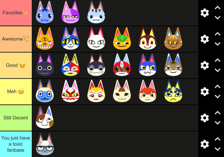 Cat Villager Tier List Fandom