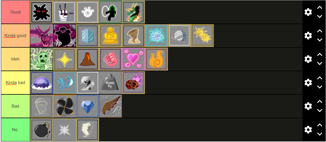 Blox fruit (fun) tier list