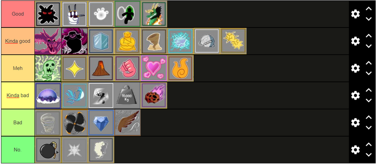 My ranking of all the fruits in blox fruits(its my opinion so pls