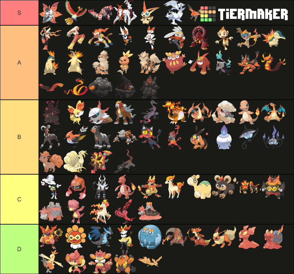 Fire Type Pokémon Tier List Fandom 4898