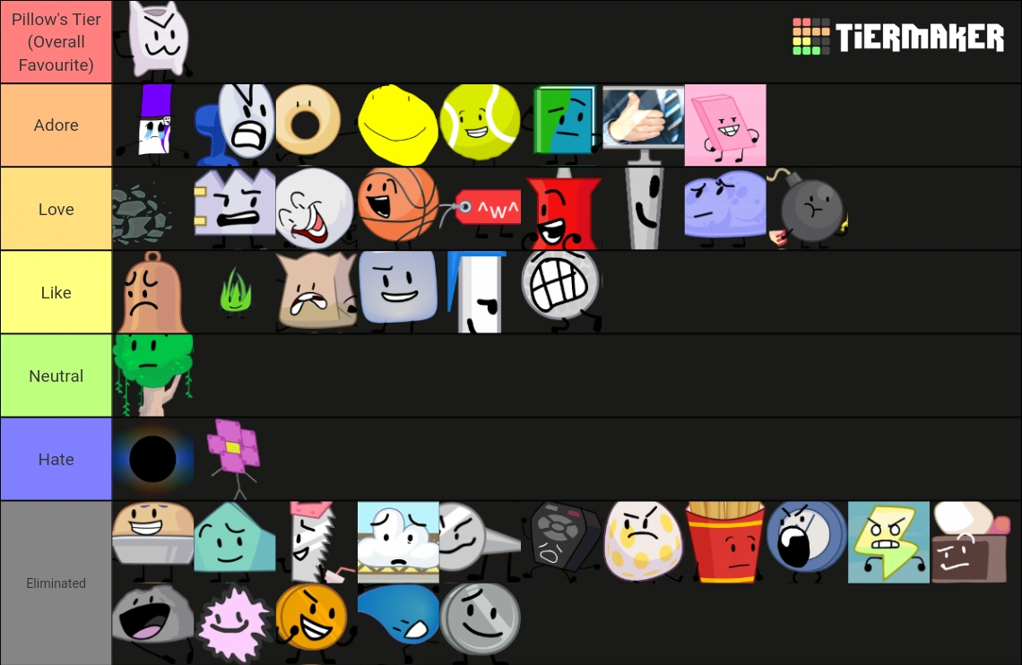 Tierlist for TPOT (in my opinion) | Fandom