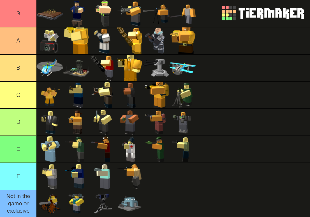 Tower Defense X Tier List - Launch Rankings! - Droid Gamers