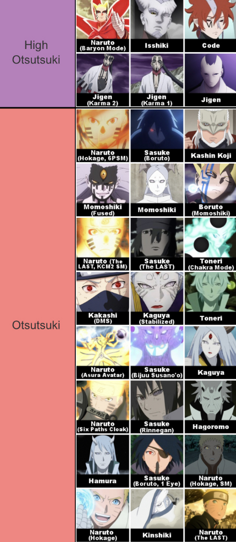 Naruto powerscaling tierlist. : r/Naruto