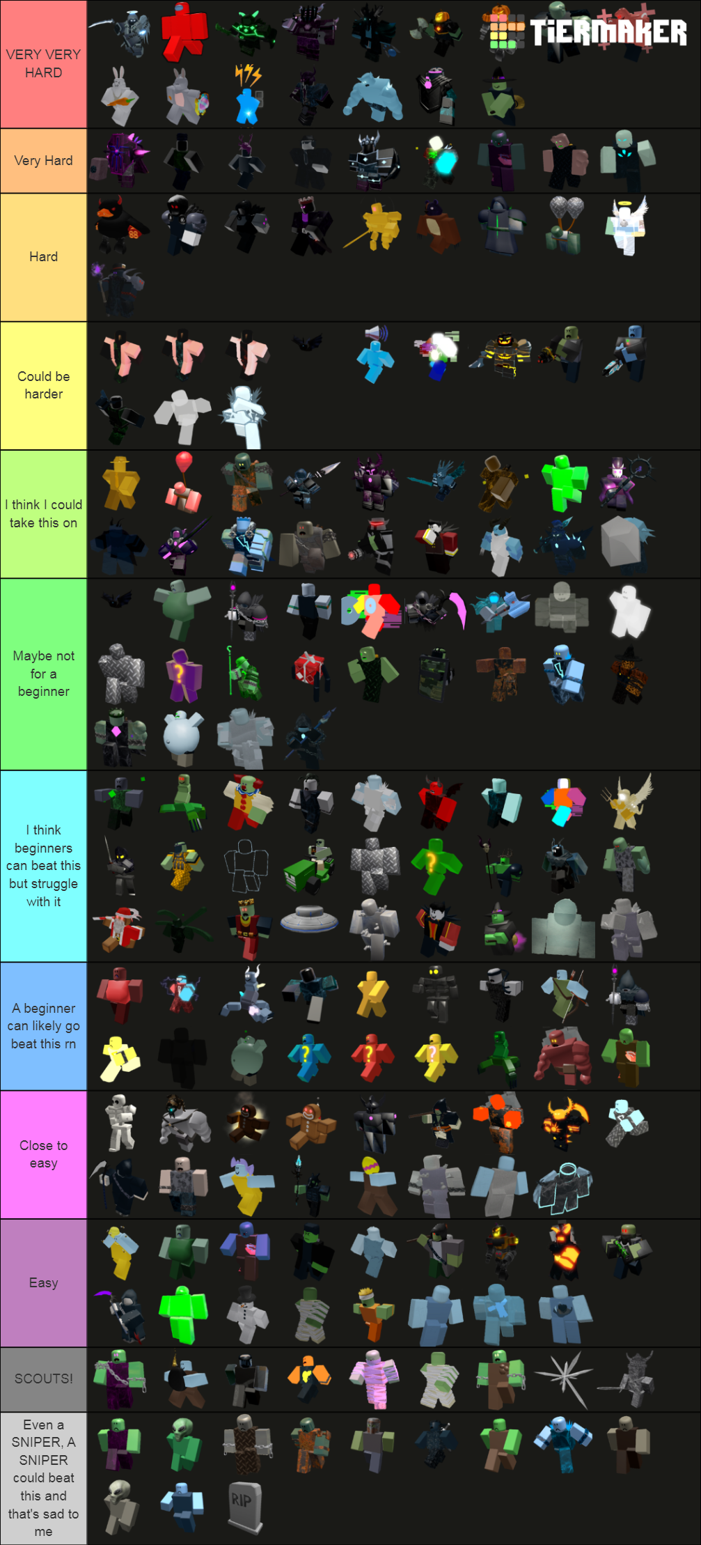 My Tower Defense Tier List. How is yours? : r/TowerDefense