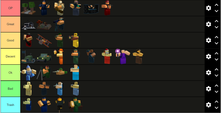 tb-towers-tier-list-fandom