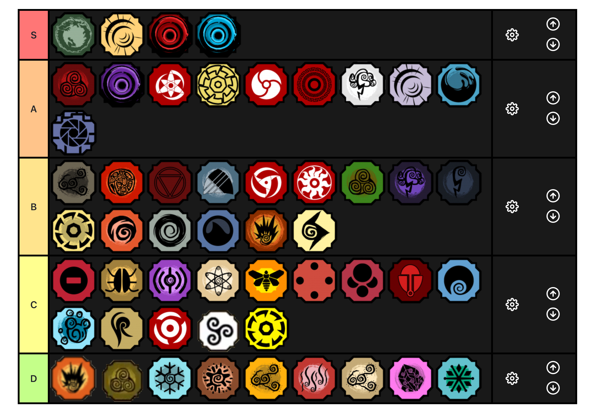 Create a Shindo Life Elements v196 Tier List - TierMaker