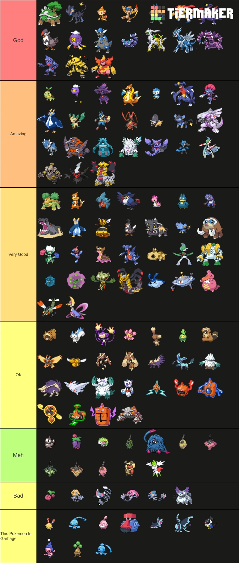pokemon gen 4 tier list Fandom