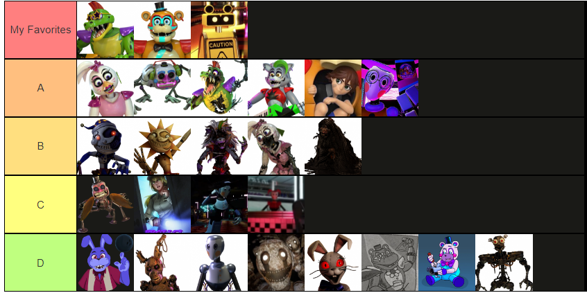 Tier list of Fnaf animatronics (no Security Breach or Help Wnated