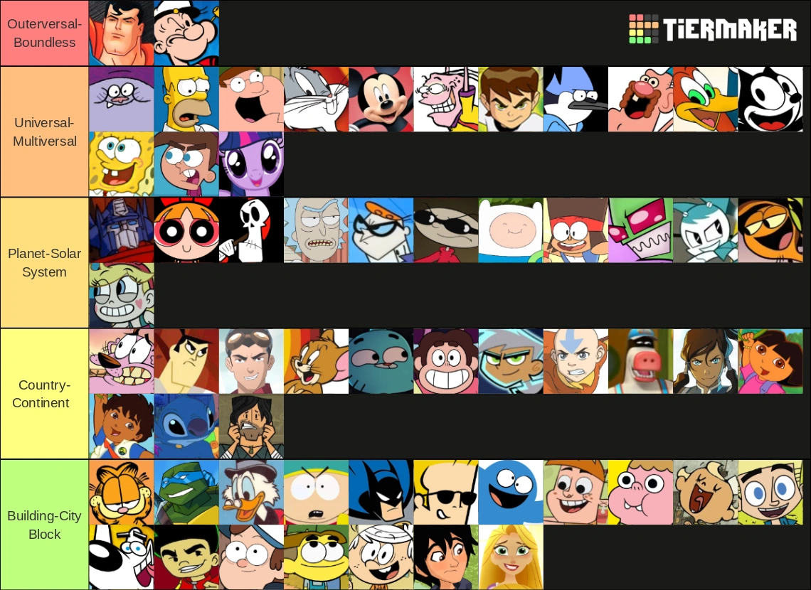 cartoon characters tiering level | Fandom