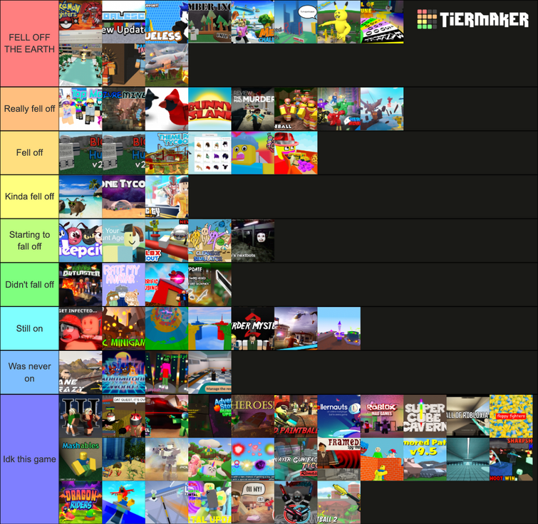 Create a Roblox limited faces Tier List - TierMaker