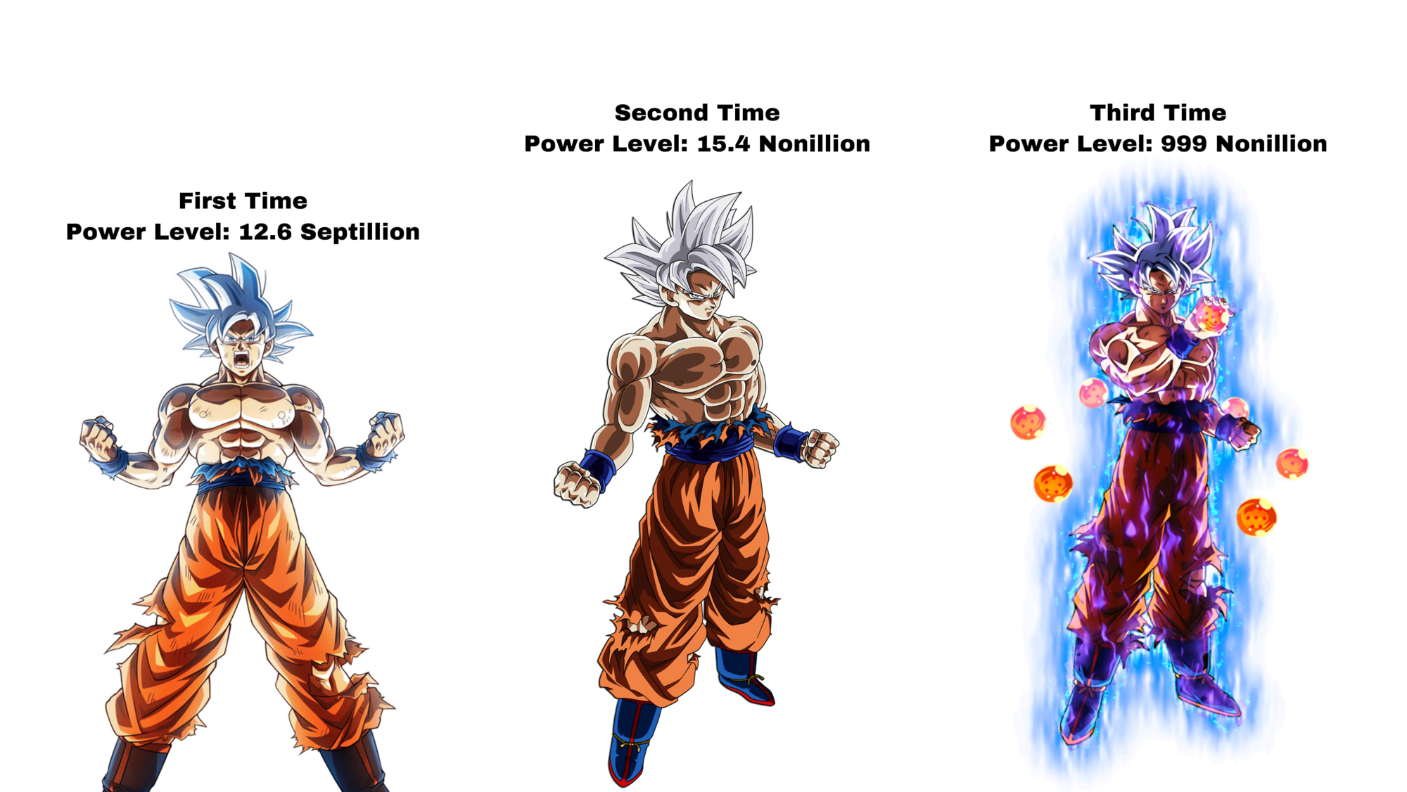 MUI Goku Power Levels Fandom   C81743ef 82ef 4ffb 817d C6d1e78ba552