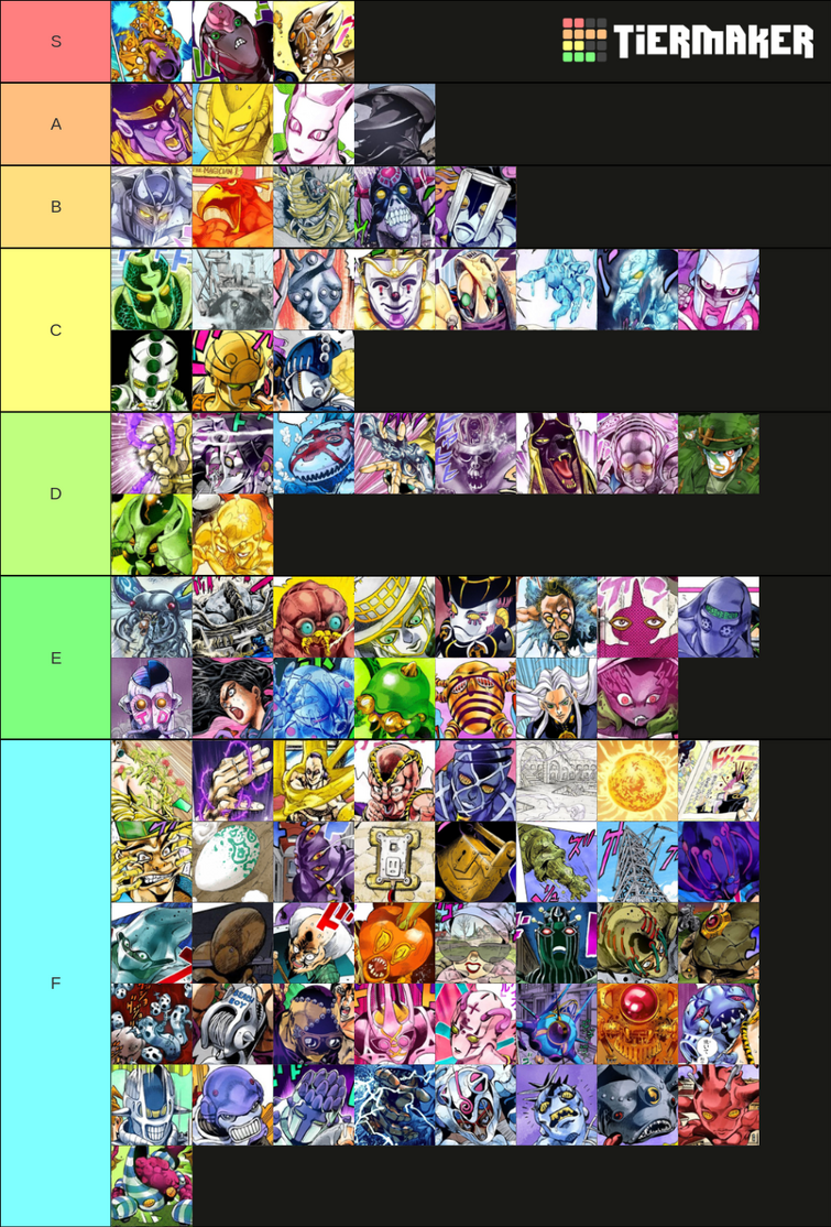 Create a All Stands (JoJo Part 8) Tier List - TierMaker