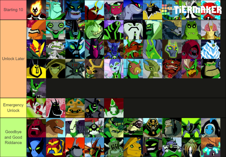 Create a Ben 10 Alien Fusions (canon) Tier List - TierMaker