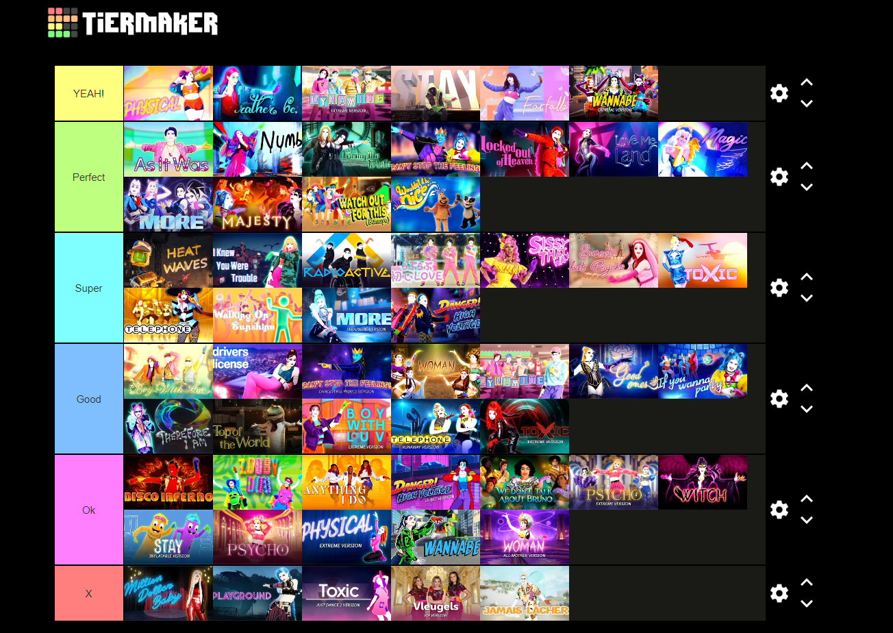 Just tier lists.