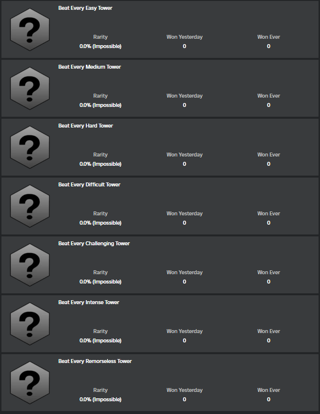 badges confirmed for completing each difficulty | Fandom