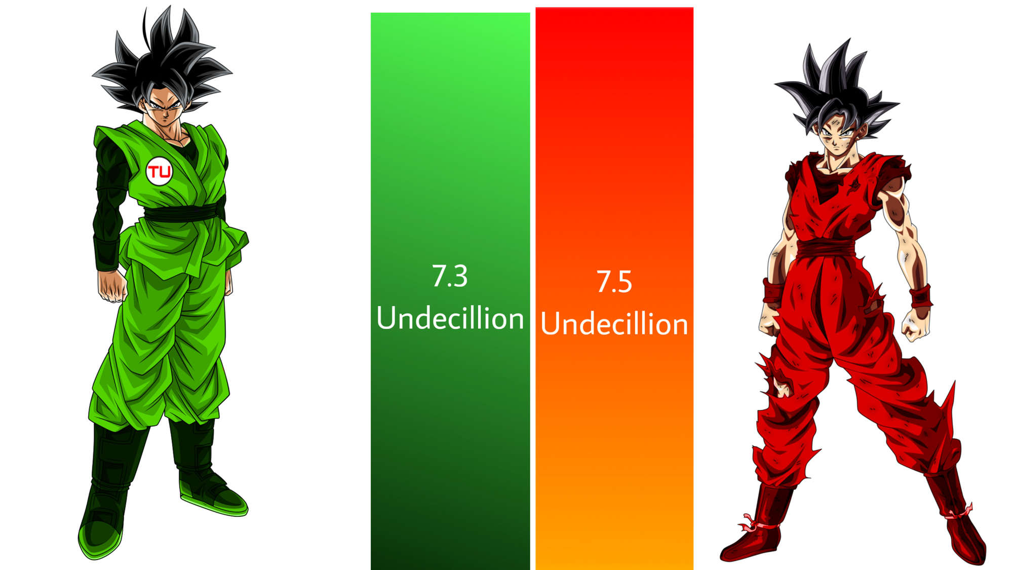 X Tinction Goku vs Kingdoms Goku Power Levels Fandom