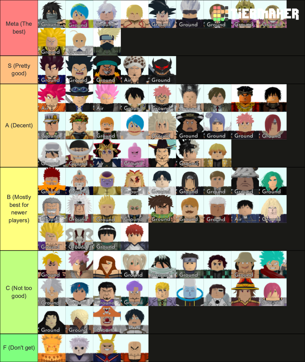 UPDATED] STORY MODE TIER LIST ALL STAR TOWER DEFENSE! 