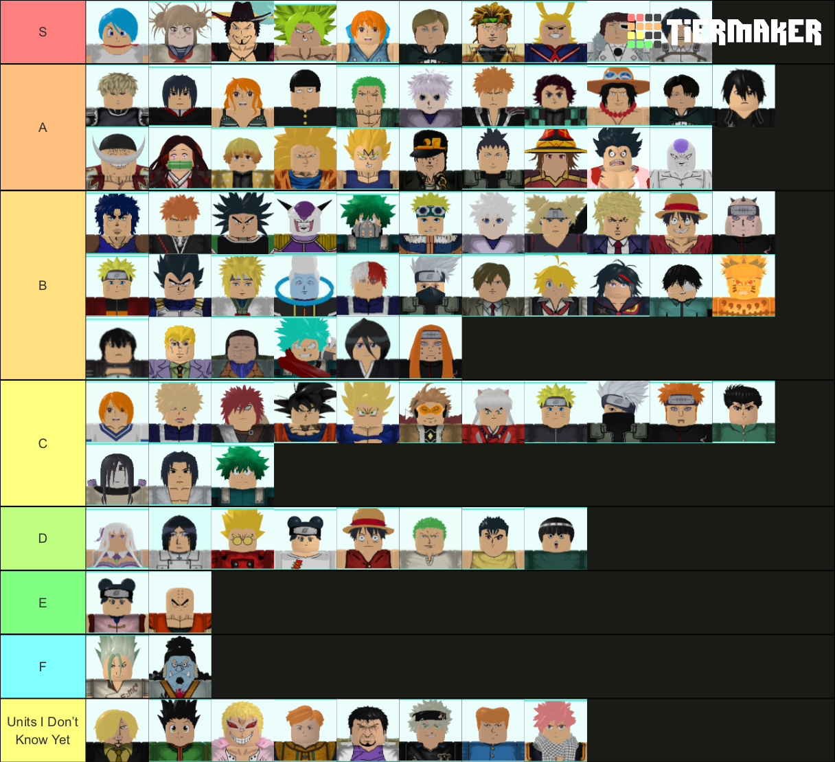 My Tier List (up for changes)