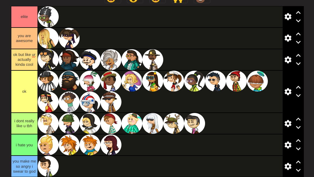 Create a PAPA LOUIE 2: WHEN BURGERS ATTACK! Characters Tier List