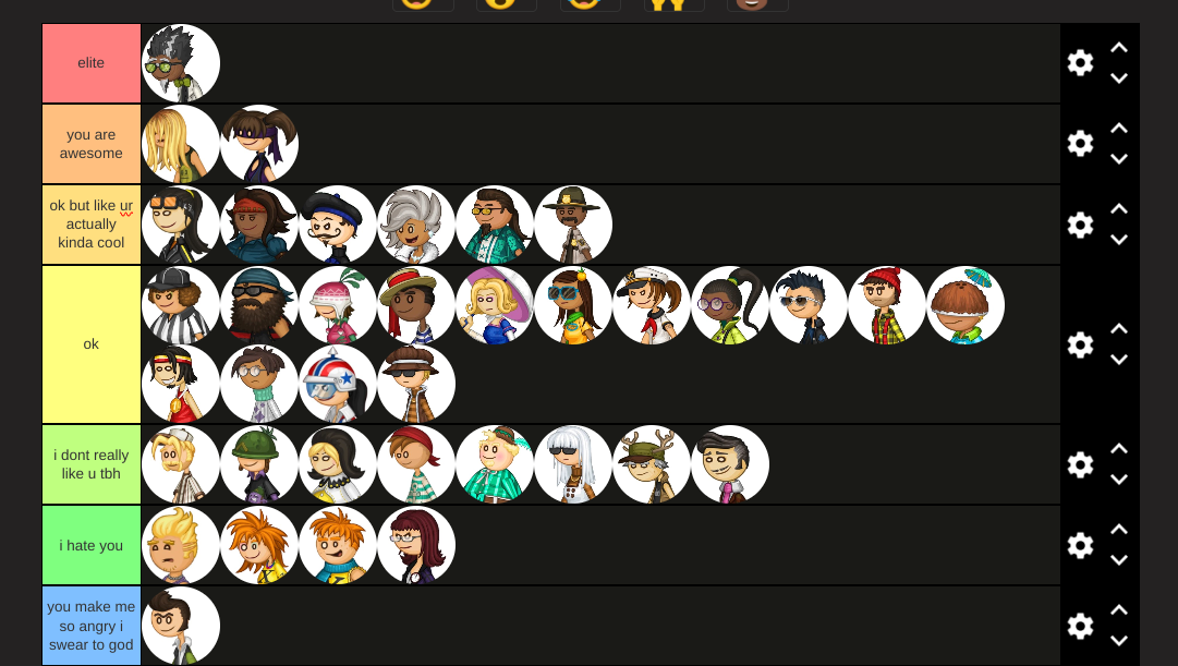 Create a Papa Louie Closers Tier List - TierMaker