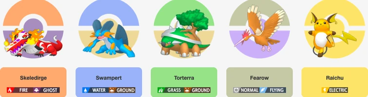 didn’t reach my highscore in Pokerogue, but at least i got a 95 