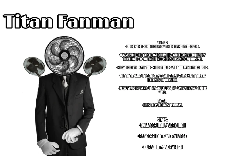 Fanman (Fanmade) Fandom