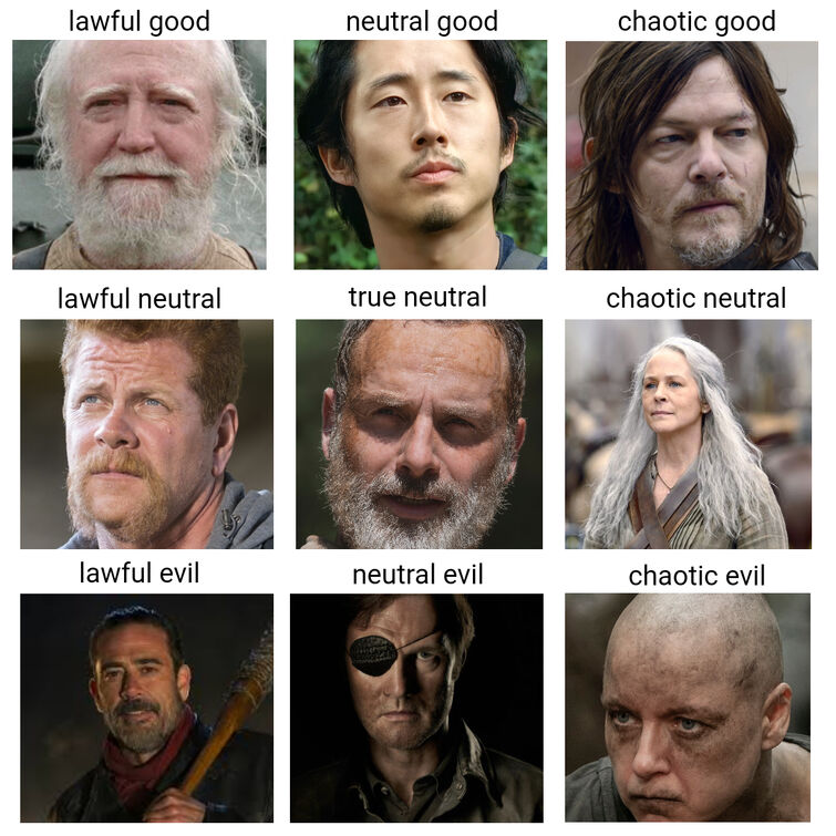 TWD character alignment Fandom