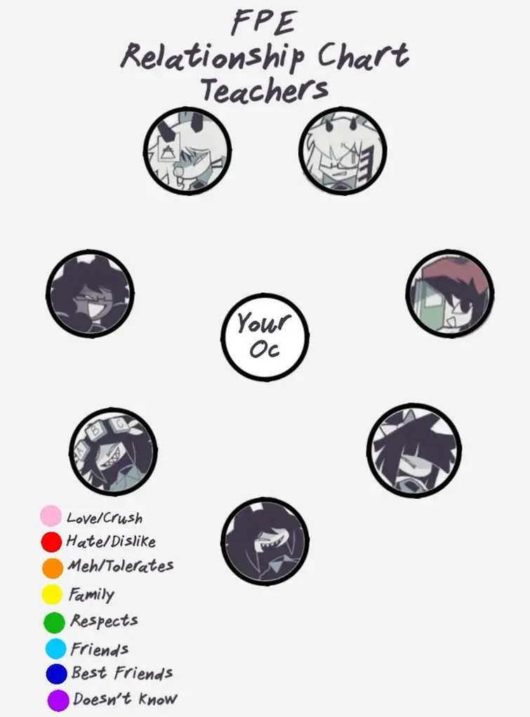 Here's my relationship chart for Mister Ruler! | Fandom