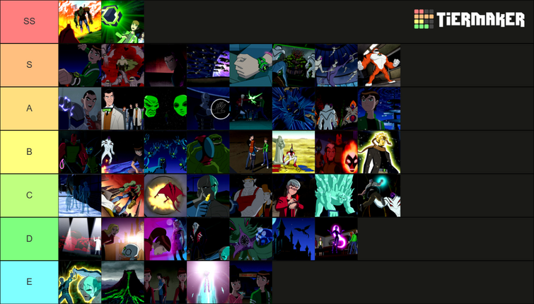 Ben 10 alien force Tier List 