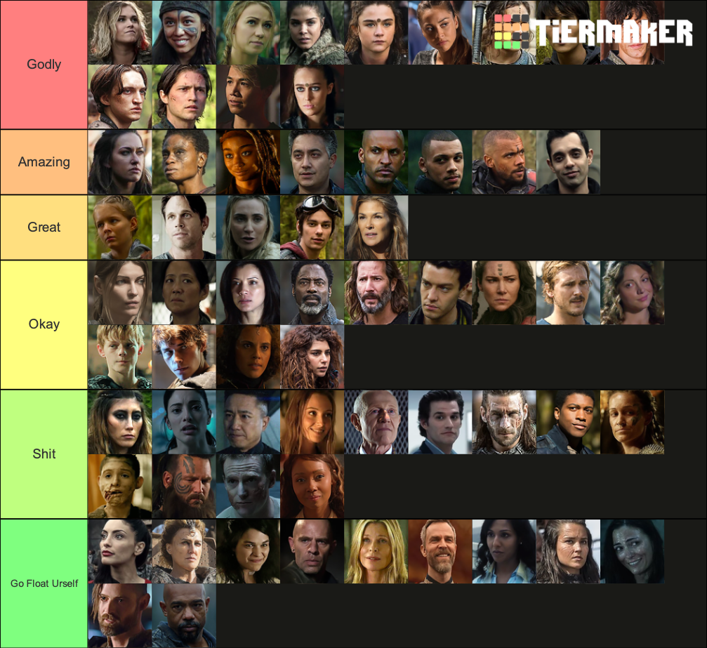 The 100 Characters Ranked!