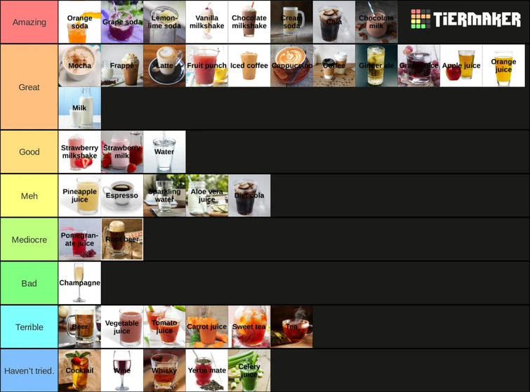 Beverage tier list Fandom