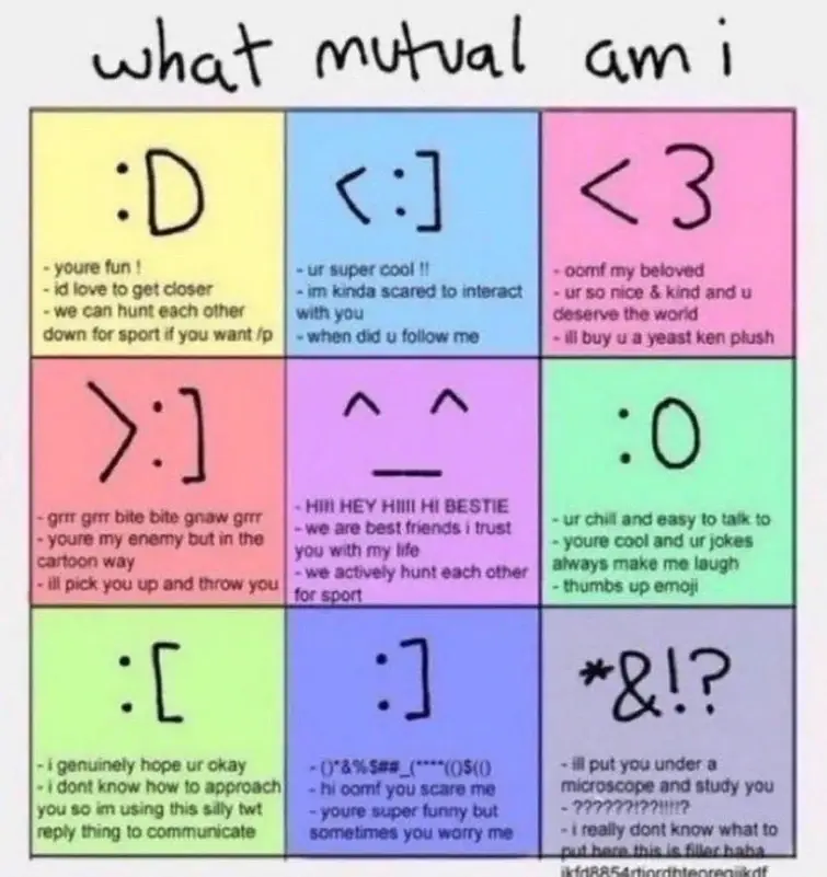 Which am I? | Fandom