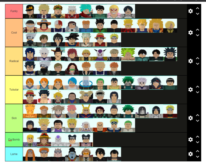 Only Valid Tier List Fandom