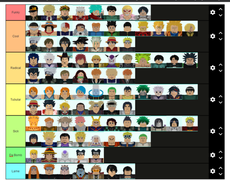 ASTD Tier List