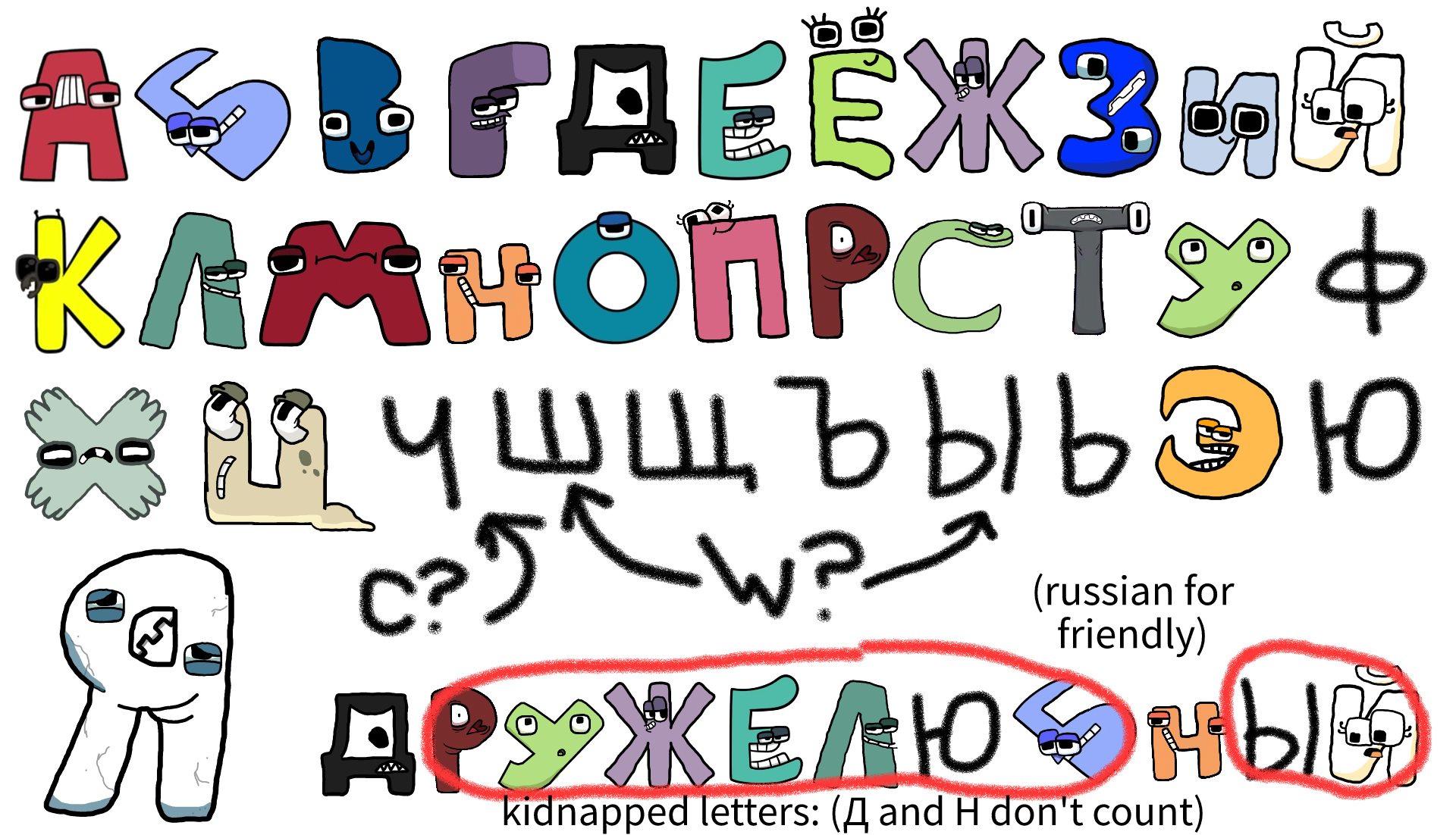 russian alphabet lore by me (wip)
