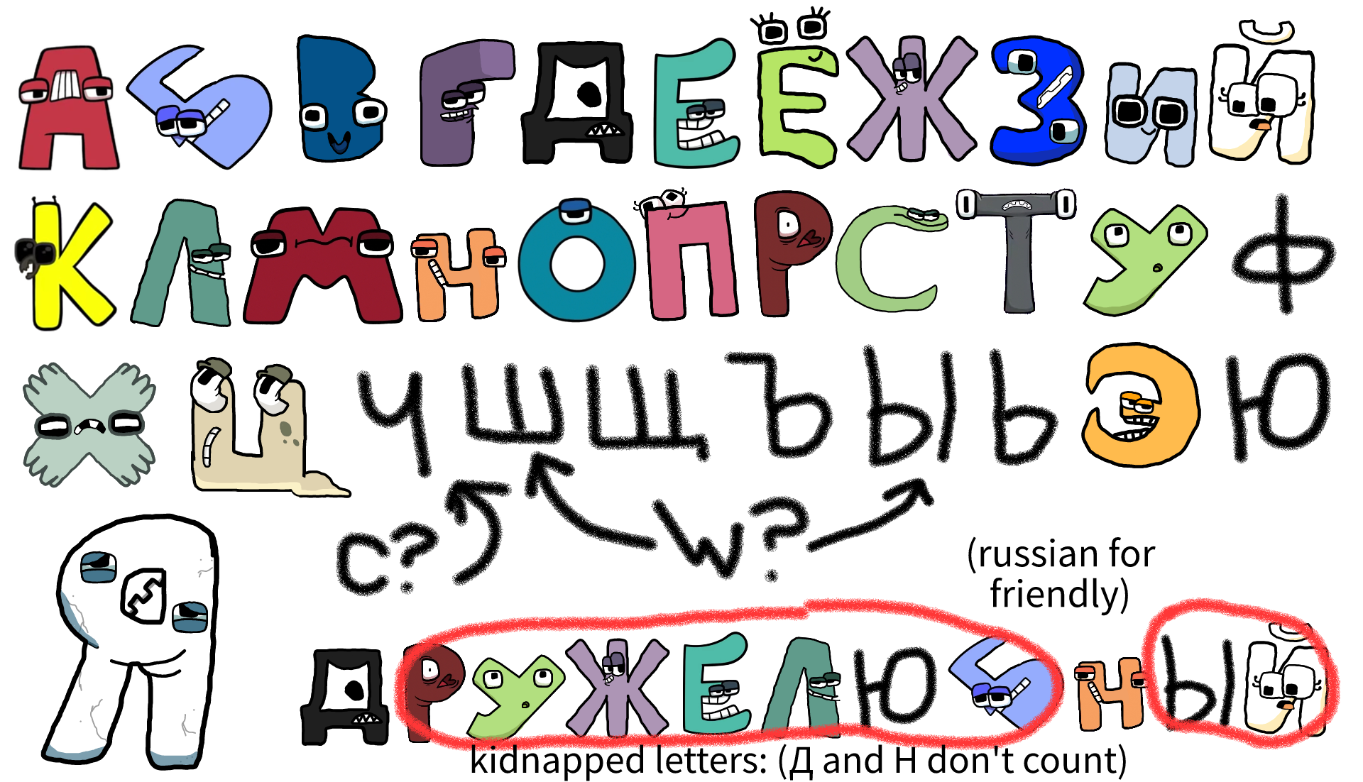 russian alphabet lore by me (wip) Fandom