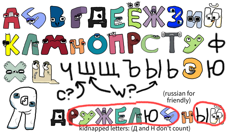 Russian Alphabet Lore But Everyone Is C ( Full Version ) 