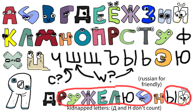 russian alphabet lore by me (wip) | Fandom