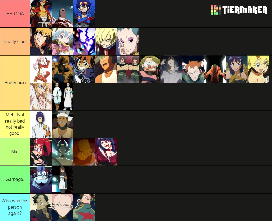 Gurren Lagann character tier list in my opinion Fandom