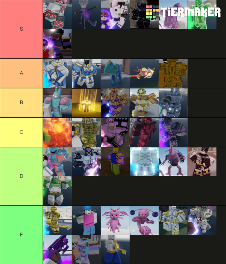 @The Worlds Calamity and @Poopy Rats Tierlist | Fandom