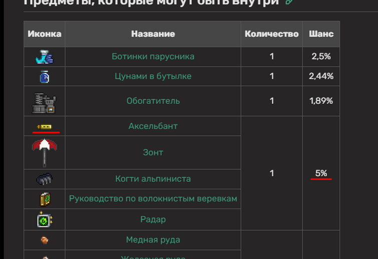 Альпиниста террария. Аксельбант террария. Где находится аксельбант в террарии.