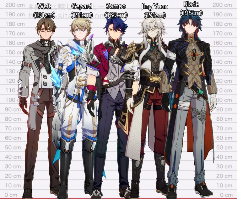 Tall Male Height Comparison Fandom