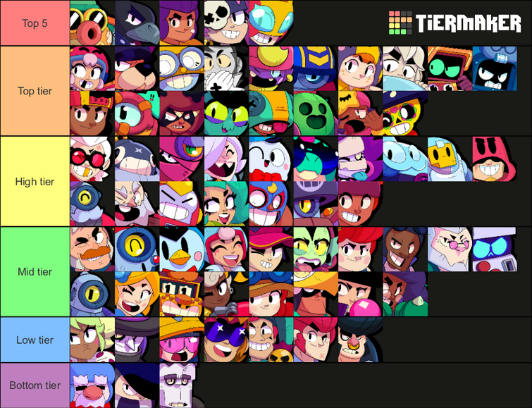 Create a Modded Among Us Roles & Modifiers Tier List - TierMaker
