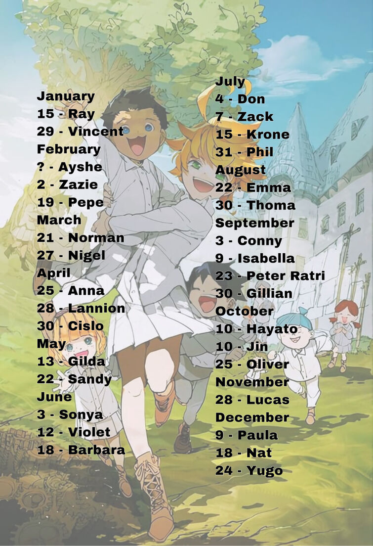 Emma, Anime - The Promised Neverland, Birthday - August 22