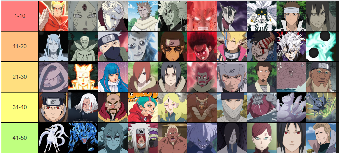The 50 Most Powerful Naruto Characters