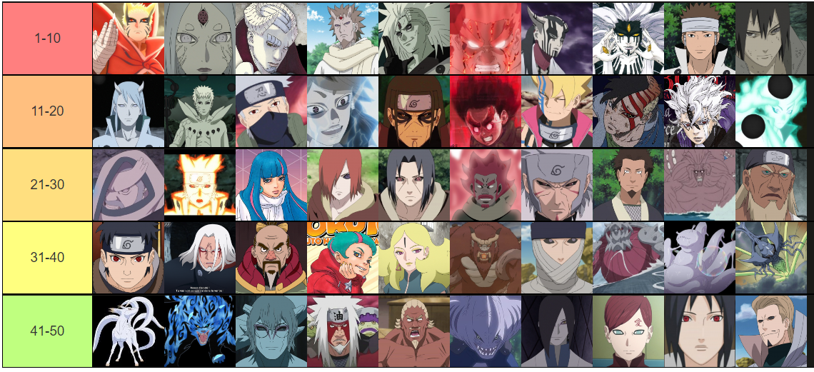 Top 10 Strongest Naruto Characters - Javatpoint