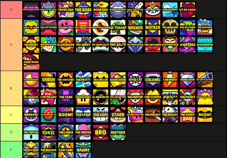 Mastery titles tierlist | Fandom